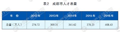 现场直击｜首日迎1.1万余名求职者 成都今年首场特大型招聘会开幕_四川在线