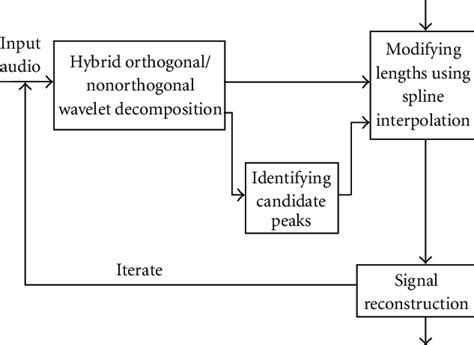 Simultaneous embedding Algorithms 的图像结果
