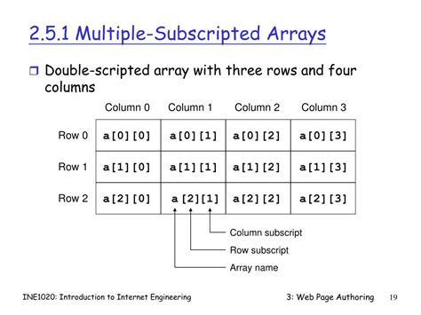 Image result for JavaScript Lecture