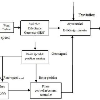 Image result for Computer Simulation Diagram