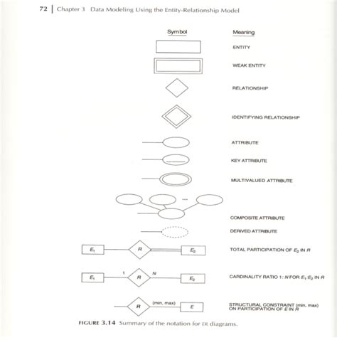 Image result for Company SQL Database