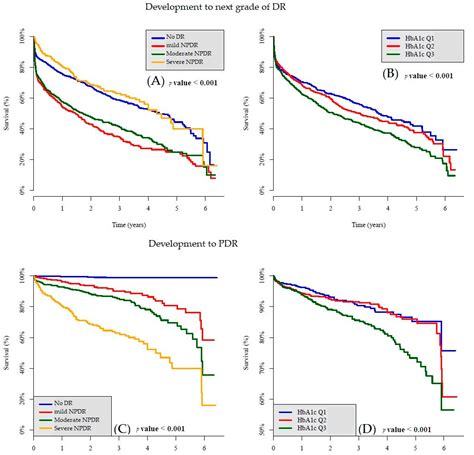 The Importance of Close Follow-Up in Patients with Early-Grade Diabetic ...