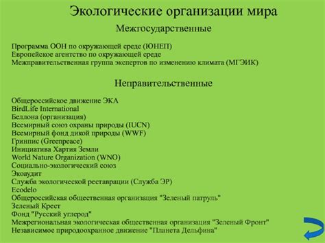 Международные экологические организации и программы
