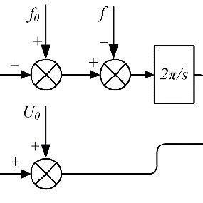 Image result for 5 Elements of Control Loop