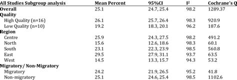 Image result for Subgroup Sampling