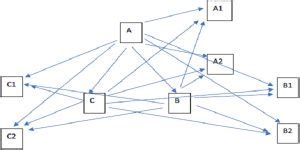 Overview of Related Party and Related Party Transaction