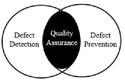 Image result for Defect Management Framework