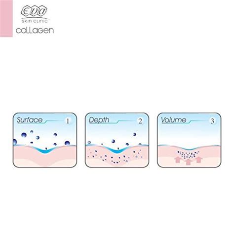 Eva Anti-Ageing Collagen Anti-Sagging Day & Night Skin Cream 3D Effect ...