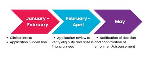 Financial Relief Program 的图像结果