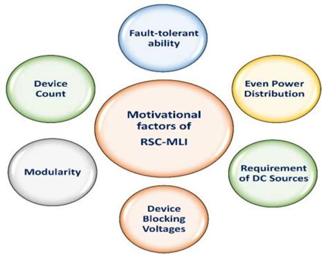 A Review of Multilevel Inverter Topologies for Grid-Connected ...