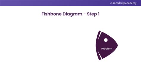 Image result for Fishbone Analysis Process