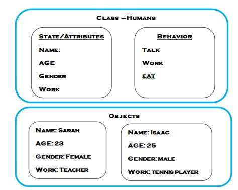 Learn Python Classes and Objects 的图像结果