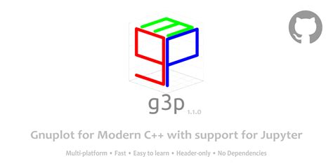 Image result for G3P Image Converter