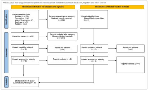 The Effect of Dentine Desensitizing Agents on the Retention of Cemented ...