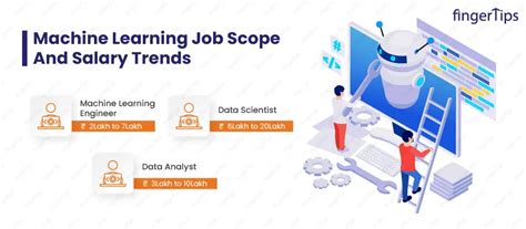 What Is Machine Learning? Future Scope Of Machine Learning