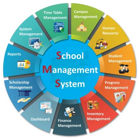 Education Software - Education Management Software Service Provider ...