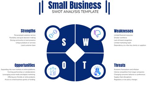 Free Swot Analysis Templates, Editable and Printable