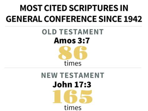 Scripture Citation Index