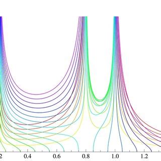 Image result for Inverse Operaitons Sqaure Root Example