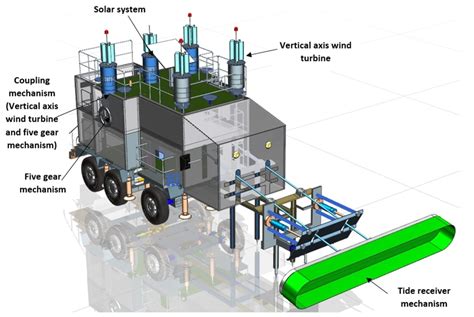 IIT Madras Researchers patent ‘Combined Power Generation Technology ...