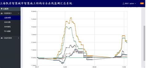 桥梁在线安全监测-工程案例-上海凯岩检测设备有限公司