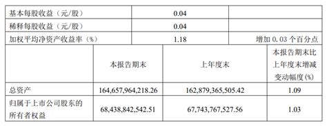 华能水电：2023年一季度净利润8.03亿元-广东省水力发电工程学会