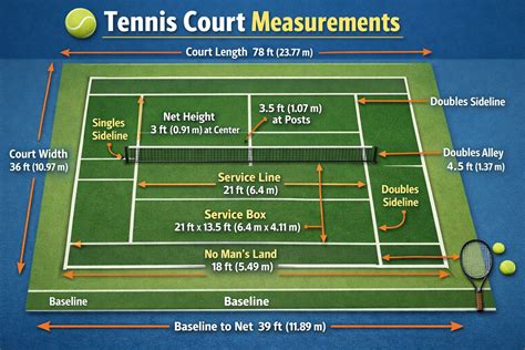 Tennis Court Dimensions: Complete Guide to Tennis Field Measurements ...
