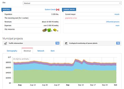 Image result for Entrepreneur Simulation Games