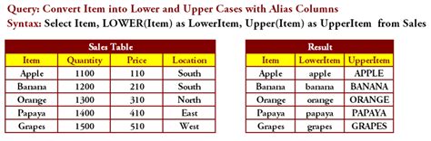 Lower and Upper case Functions in SQL