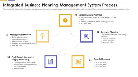 Image result for Business Management Planning Method
