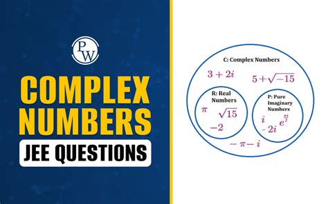 Image result for Complex Numbers JEE Advanced Questions