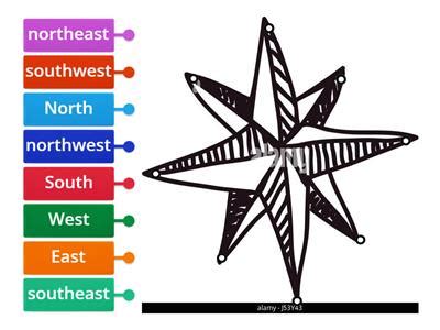 Image result for Cardinal Points Spanish Introduction