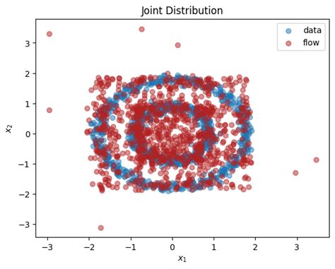 Image result for Normalizing Flows: An Introduction and Review of Current Methods Normalizing Flows Applications