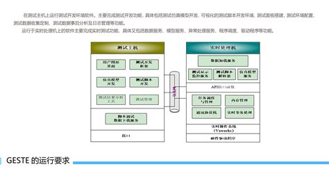 通用嵌入式半实物仿真测试软件-软件测试-南京创联智软信息科技有限公司