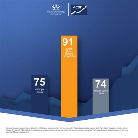 South Plains Electric Cooperative Recognized for High Member ...