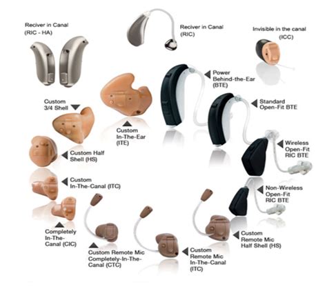 Behind The Ear Hearing Aid Components at Peter Allison blog