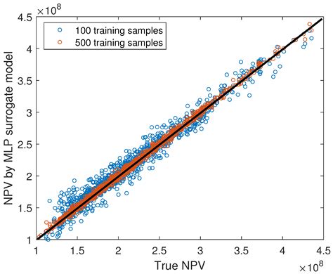 Hierarchical Surrogate-Assisted Evolutionary Algorithm for Integrated ...