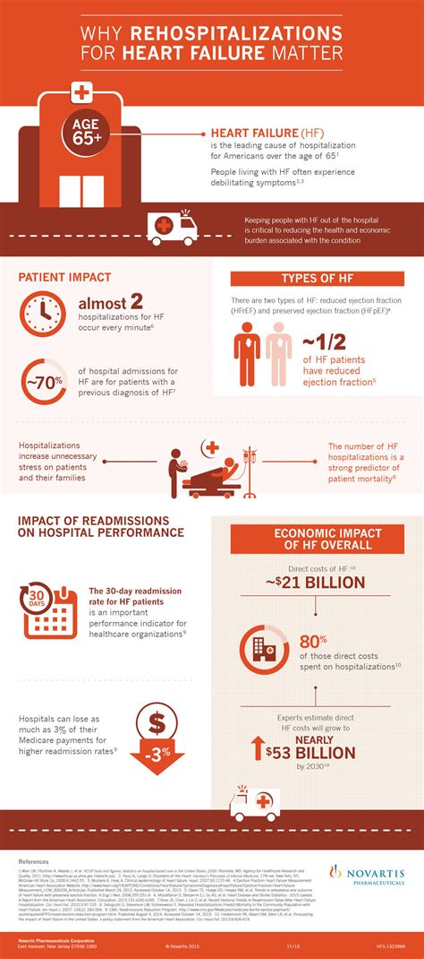 Entresto Fda Prescribing Information Side Effects And Uses National