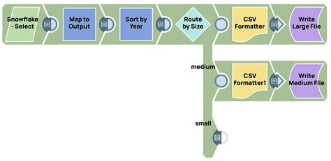Image result for SnapLogic Tutorial