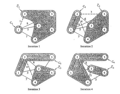 Spanning Tree Algorithm 的图像结果