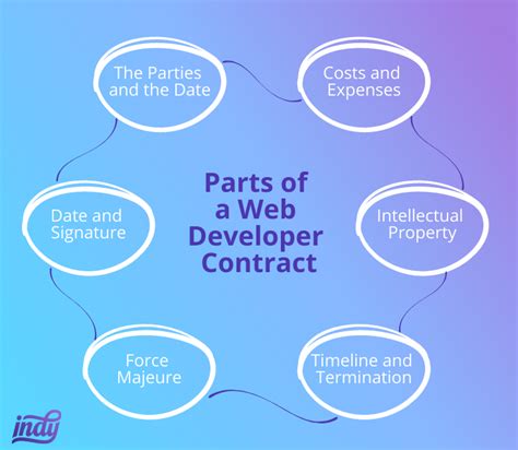 Image result for Sample Web Development Contract