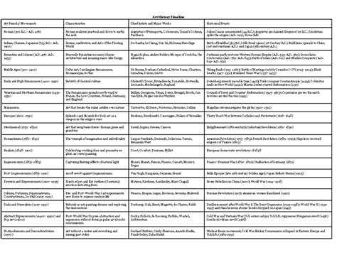 Art History 的图像结果