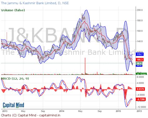 J&K Bank: A Combination of Bad Luck and NPAs, Talks Big on MetLife ...