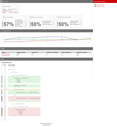 Image result for Code Coverage Report Generator