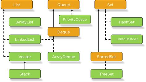 Image result for Key Words in Java Oracle