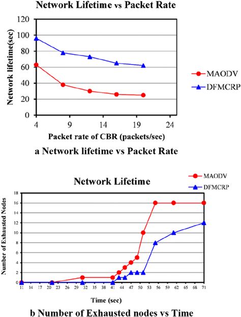 Life of Packet Over Internet 的图像结果