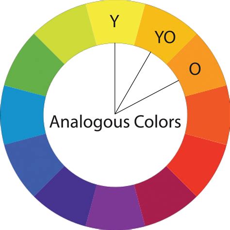 Examples of analogous colors - pipekasl