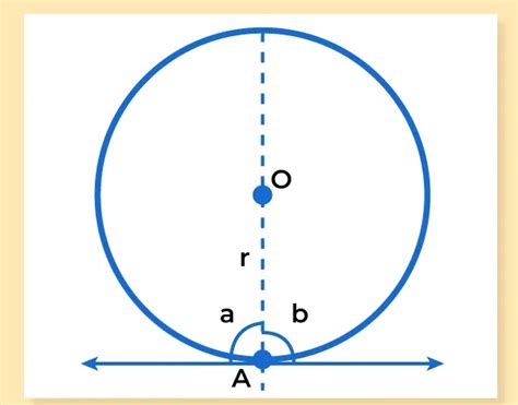 Image result for Maths Circle Class