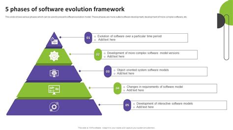 Software Evolution Models 的图像结果