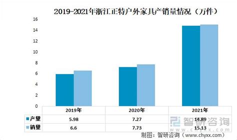 2022年中国户外用品产业规模及重点上市企业对比分析：企业营收普遍向好[图] 一、市场规模户外运动集旅游休闲、强身健体、人际交往为一体，已经 ...